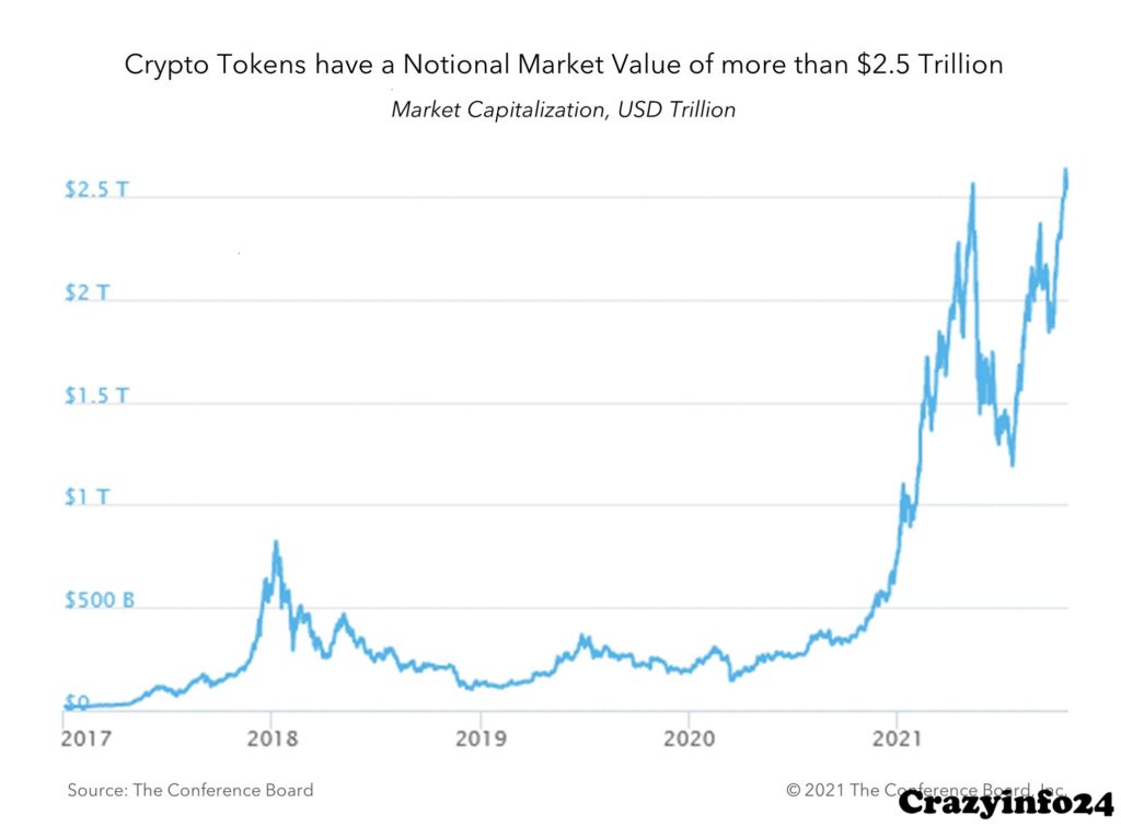 Cryptocurrency Trends 2026