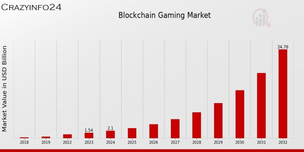 Cryptocurrency Trends 2026